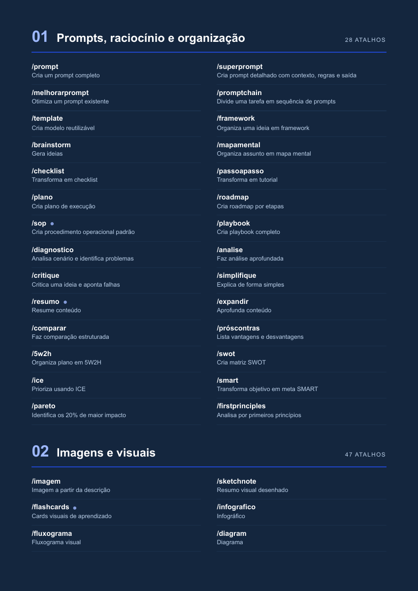 Página real do guia com atalhos de prompts, organização, imagens e visuais, incluindo /sop e /fluxograma